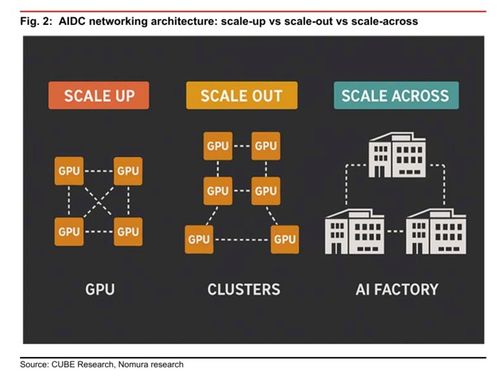 從易中天到中天太長 AI超級周期重塑網絡技術新贏家格局